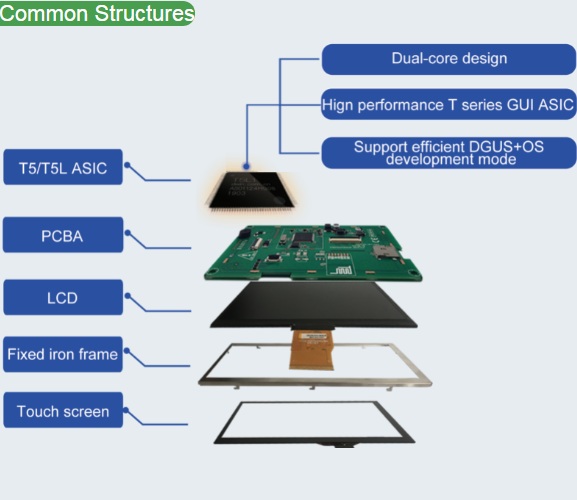 Pantalla LCD táctil capacitiva de 7’’ con cubierta