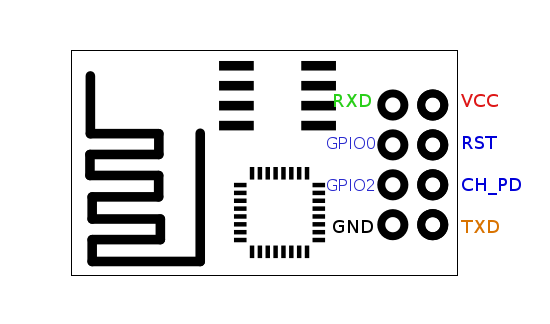 Módulo WiFi ESP8266