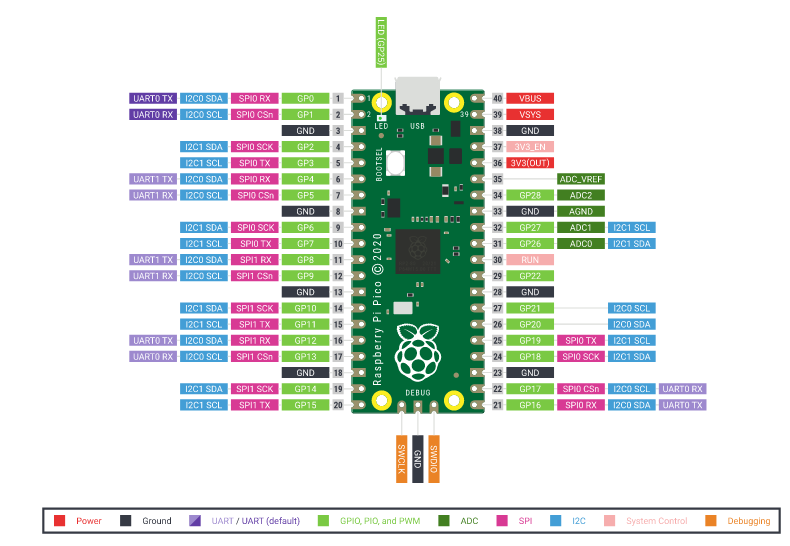 Raspberry Pi Pico H