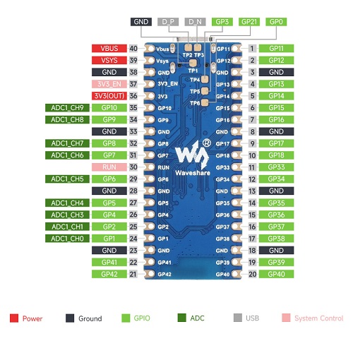 Microcontrolador ESP32-S3, placa de desarrollo Wi-Fi de 2.4GHz. Con pines