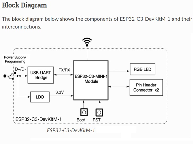 Tarjeta de desarrollo Wi-Fi Bluetooth ESP32-C3