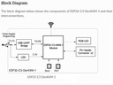 Tarjeta de desarrollo Wi-Fi Bluetooth ESP32-C3