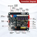 Tarjeta de control USB para CNC GRBL-8825