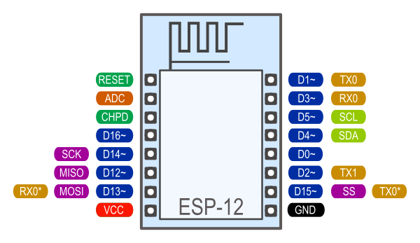 Tarjeta NodeMcu V3 para ESP8266