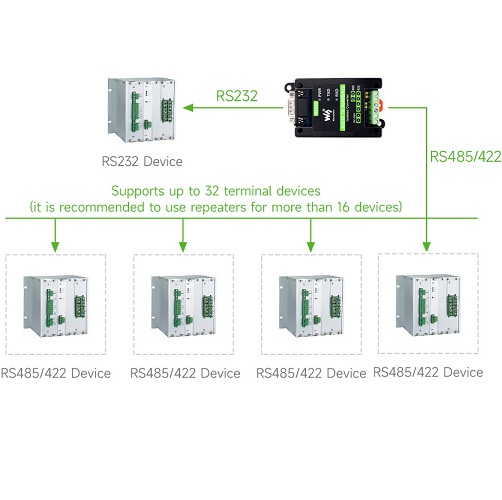 Convertidor aislado digital activo RS232 a RS485/422/Hembra