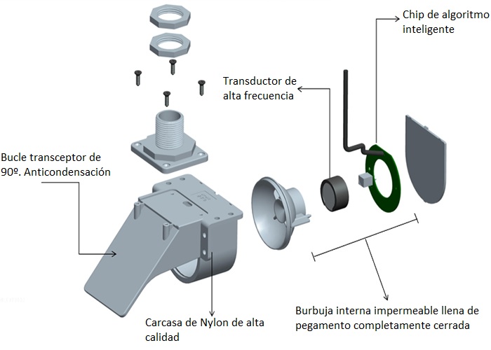 Modulo sensor de distancia ultrasónico, Transmisor de nivel de líquido. Salida UART Controlled