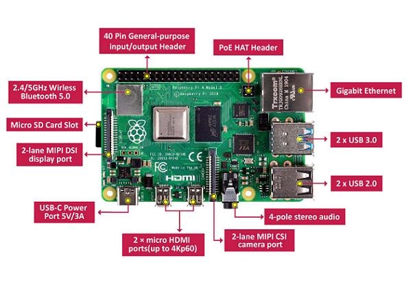 Tarjeta Raspberry Pi 4B 1GB