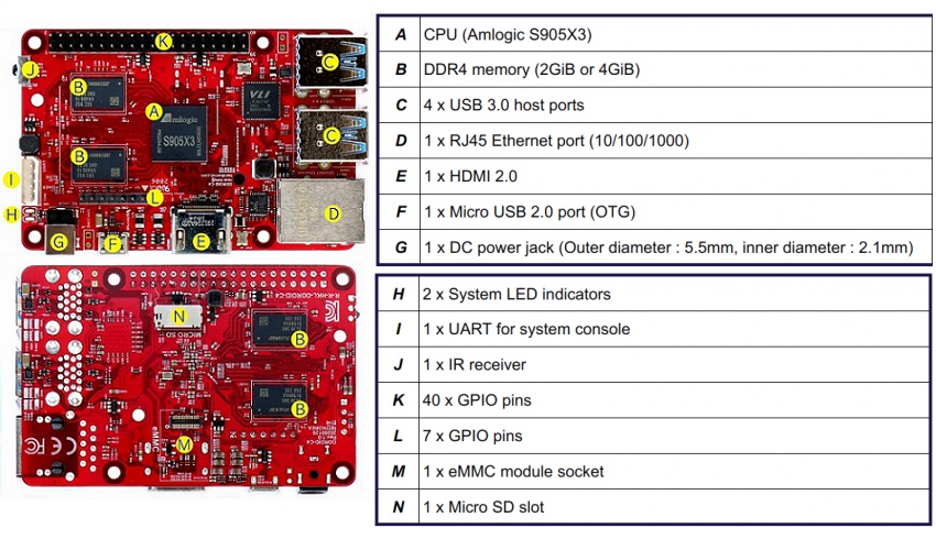 kit de Odroid C4+ Adaptador