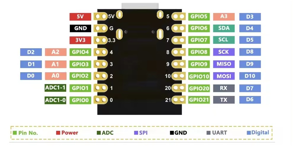 Tarjeta de desarrollo WiFi, Bluetooth ESP32 Supermini