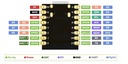 Tarjeta de desarrollo WiFi, Bluetooth ESP32 Supermini