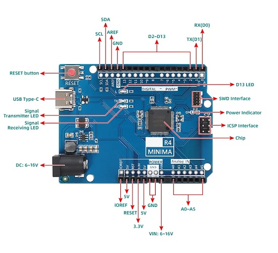 Tarjeta Arduino® compatible UNO R4 Minima. EC