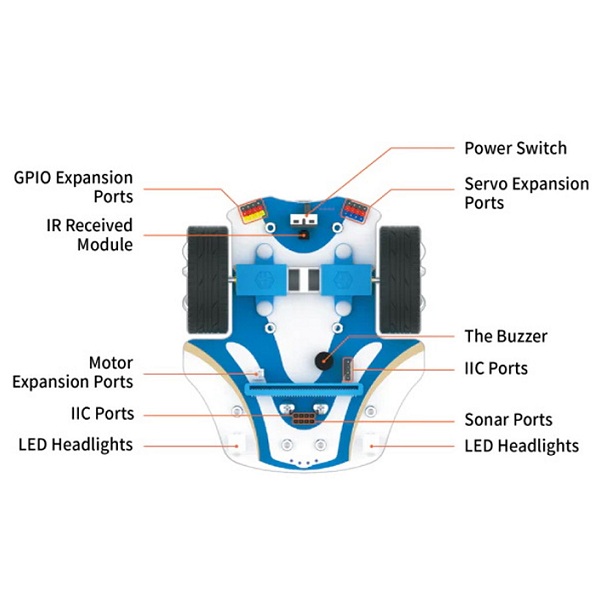 Kit Car Micro:bit. Versión Pack batería de litio