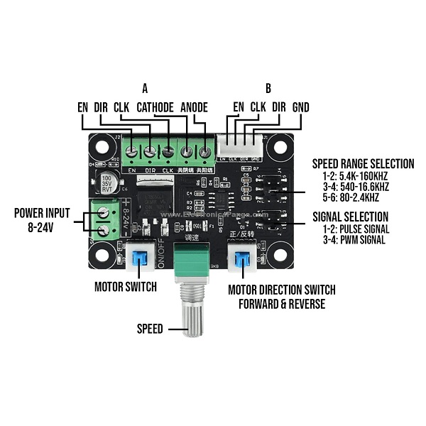 Generador de señal para controlador PWM de motor paso a paso