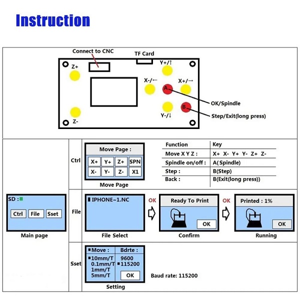 Controlador GRBL Offline para CNC