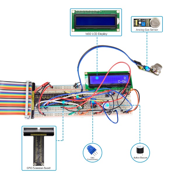 Kit de aprendizaje para Raspberry Pi. Ultimate Starter Kit