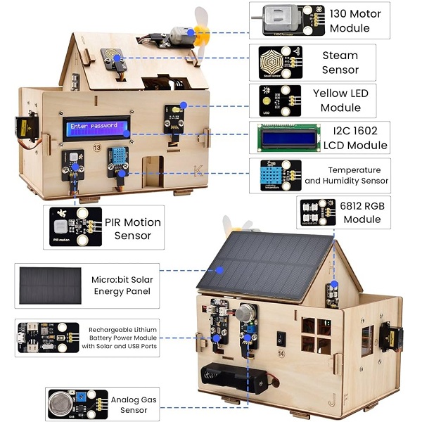 Kit Smart Home IoT. Para Micro:bit