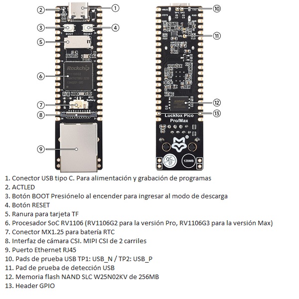 Placa de desarrollo micro Linux Luckfox Pico Pro/Max RV1106