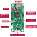 Raspberry Pi Zero W