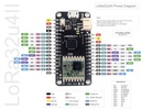 Módulo Wireless LoRa 32UII-915MHZ