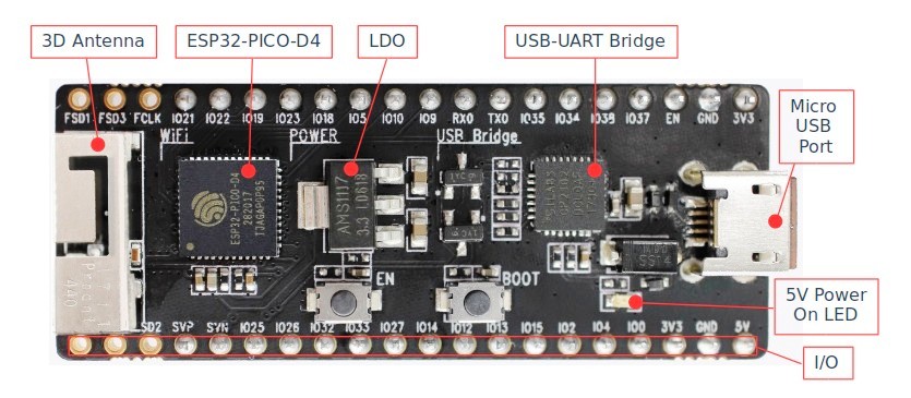 Tarjeta de desarrollo WiFi y Bluetooth