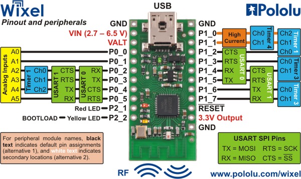 Módulo inalámbrico programable Wixel